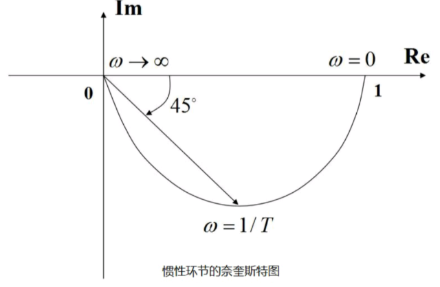 mathcad怎么输入下标